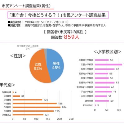 アンケート結果