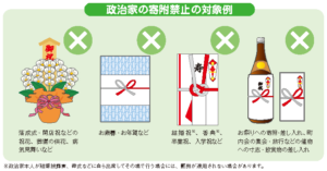 寄附禁止の対象例