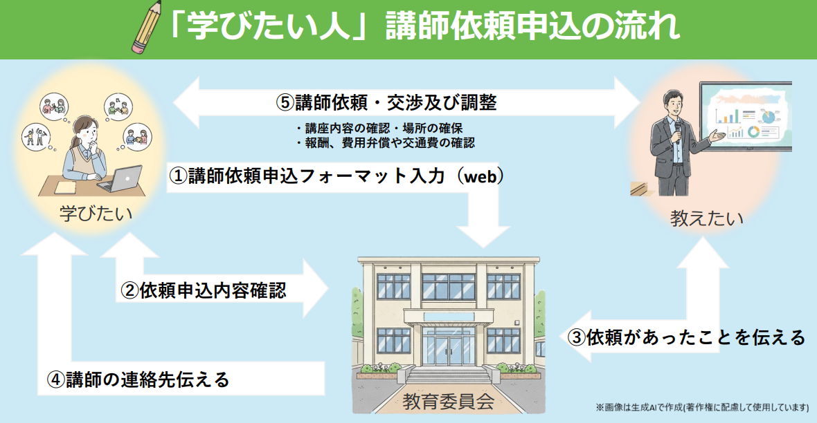 こなんTeachers学びたい人