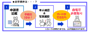 出張申請受付の流れ
