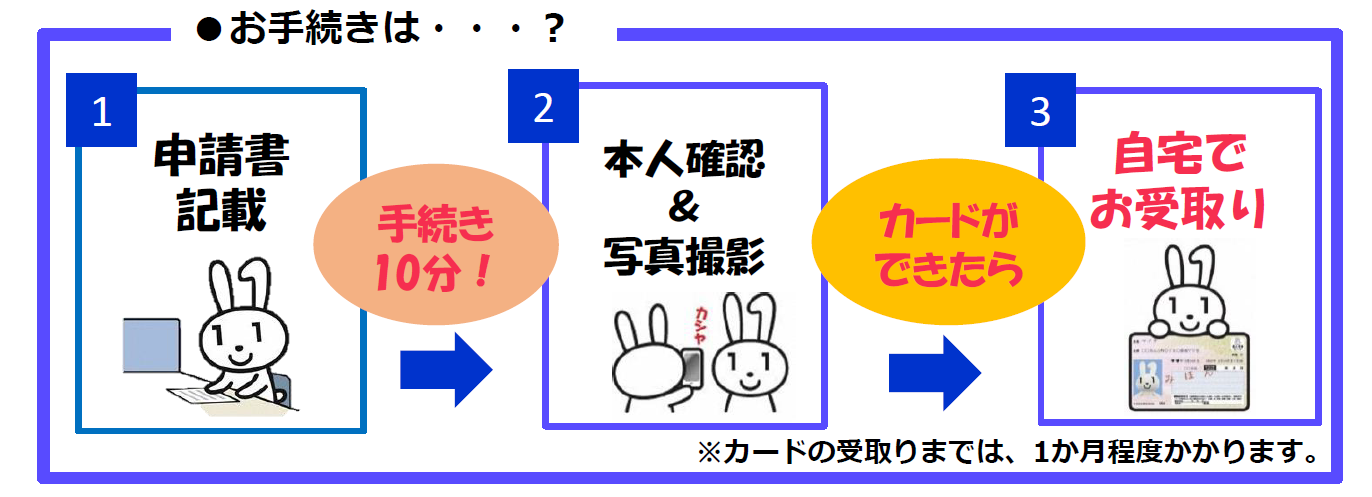 出張申請受付の流れ