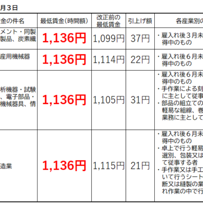賃金表