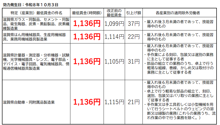 賃金表